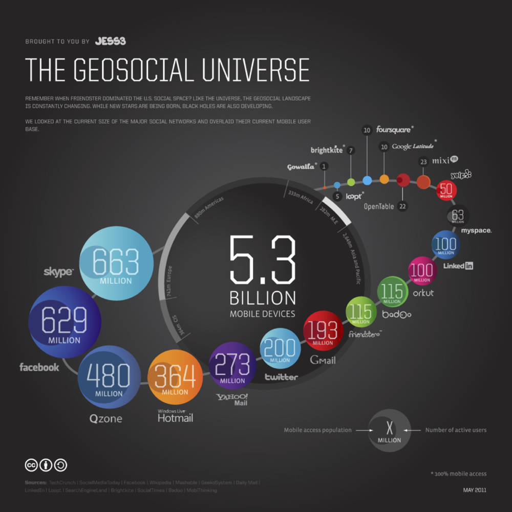 Geosocial Universe