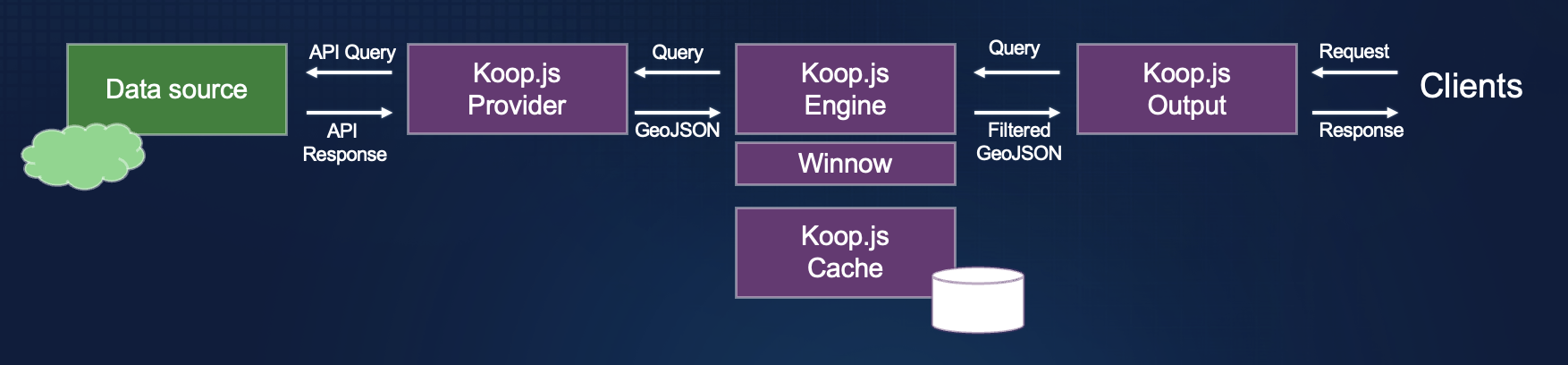 Diagram of Koop.js architecture