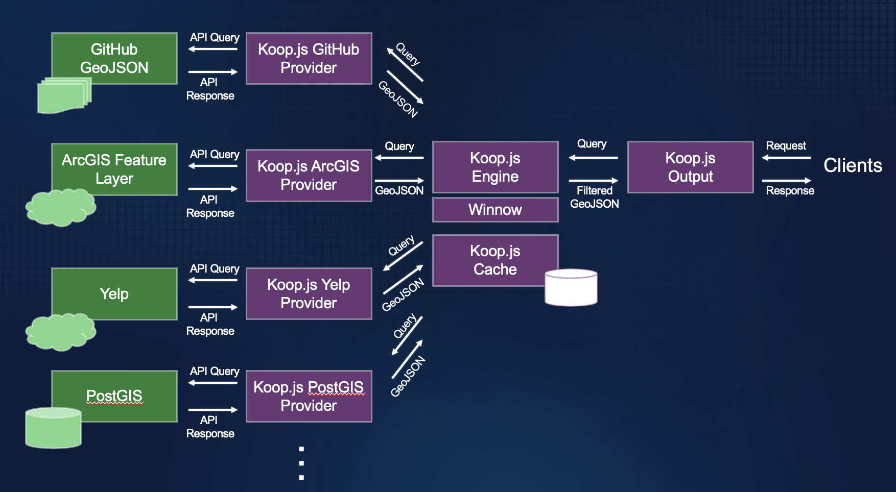 Diagram of Koop.js architecture