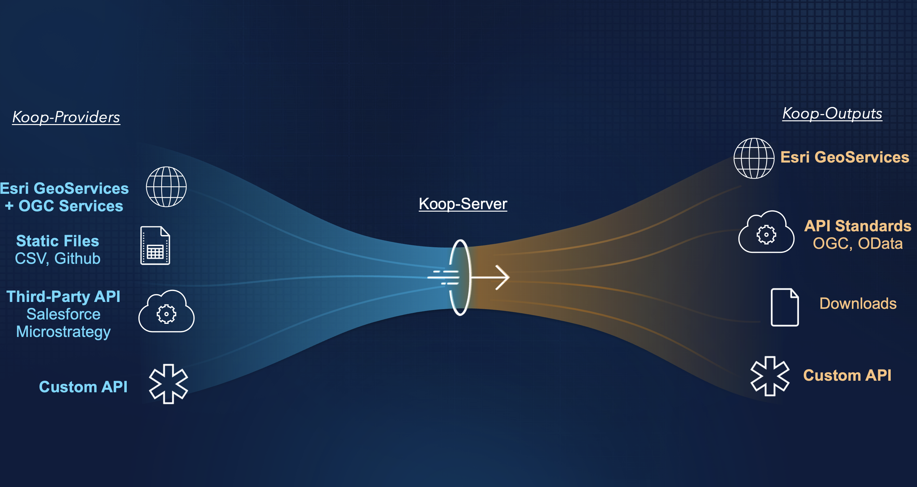 Diagram of Koop.js architecture